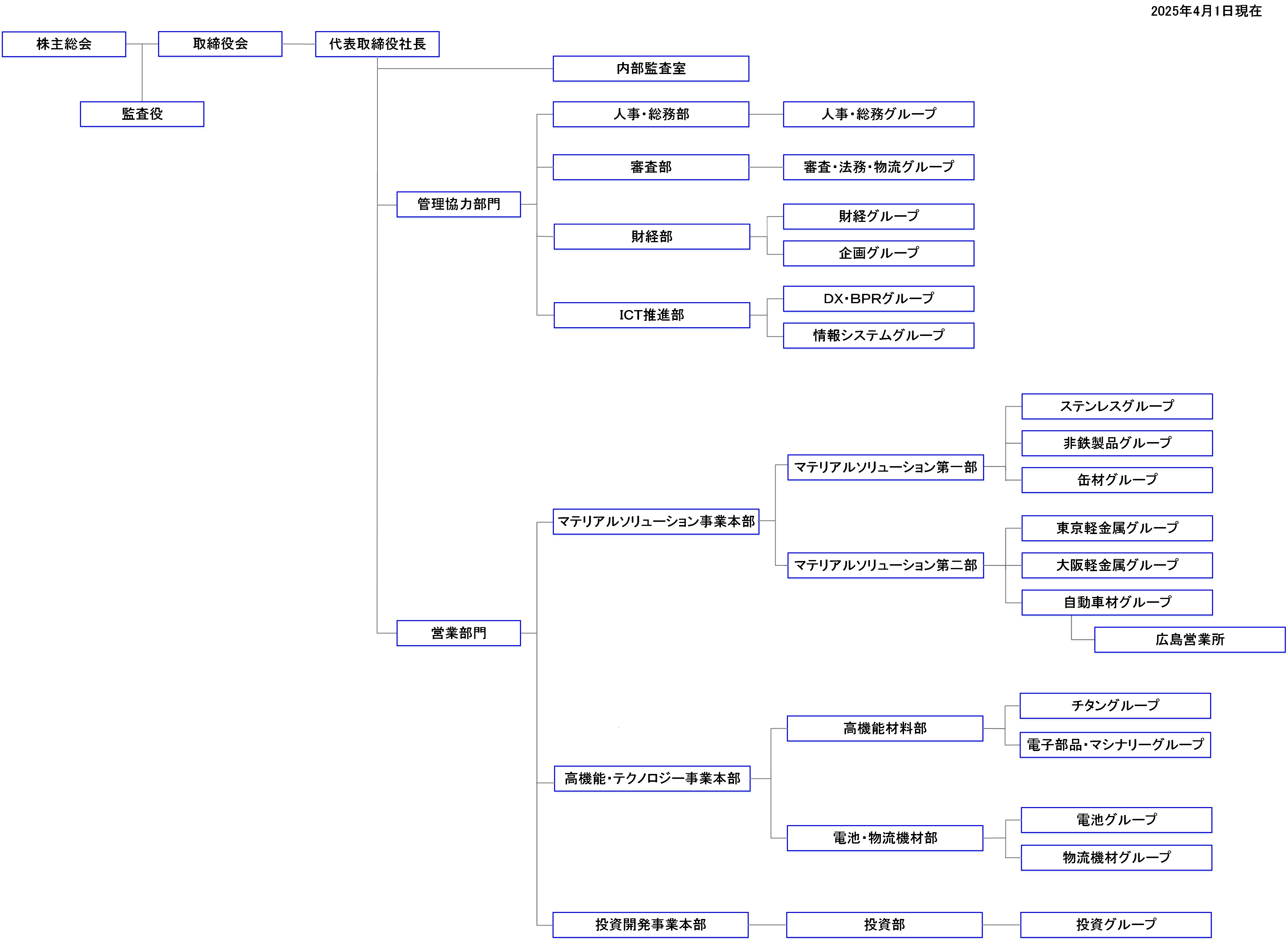 組織図